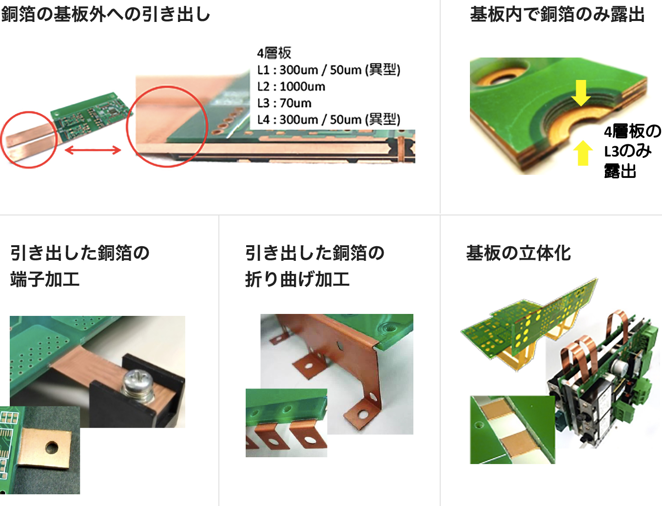 超厚銅箔基板