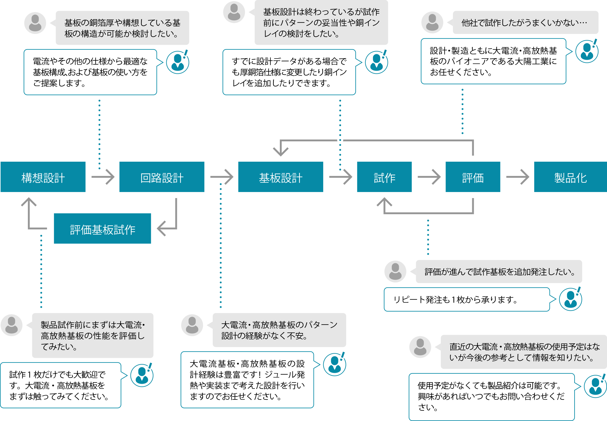 パターン設計 大陽工業株式会社 大電流 高放熱基板 装置設計 板金 塗装 組立