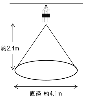 人感センサー検知範囲