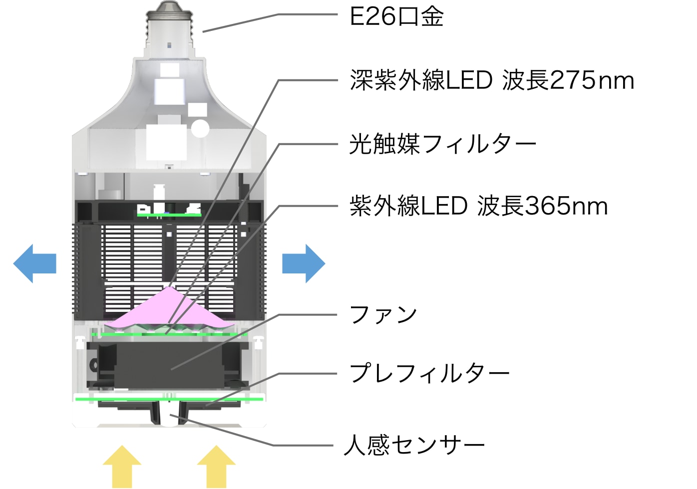 LED脱臭照明 MKZ-LSN30